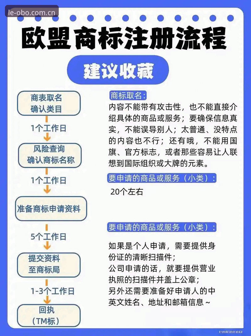 传统注册VS欧博最新注册地址：娱乐平台准入流程的全面对比评测